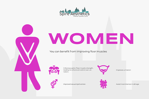 Image of Ems urge incontinence treatment Stockwood benefits